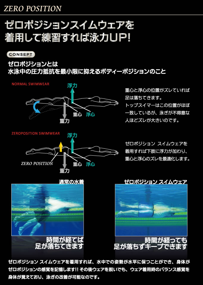 ゼロポジション マスターズ 5mm - ナチュラルエナジーオンラインショップ